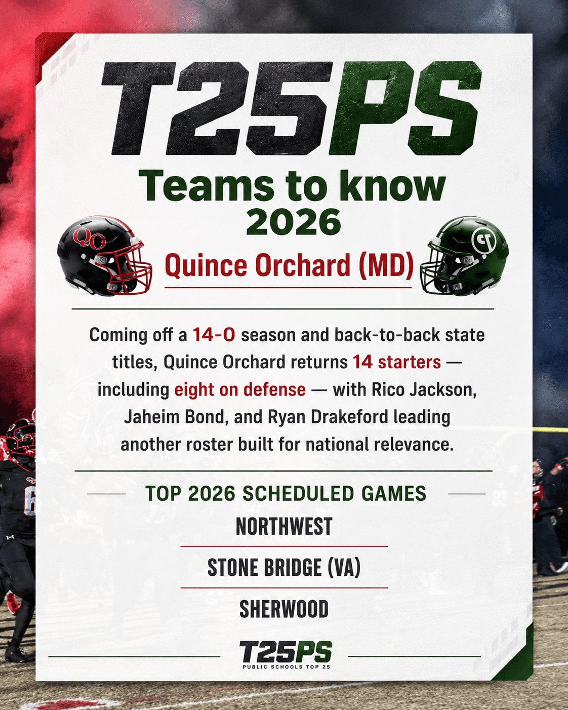 2026 Teams to Know: Quince Orchard (MD)