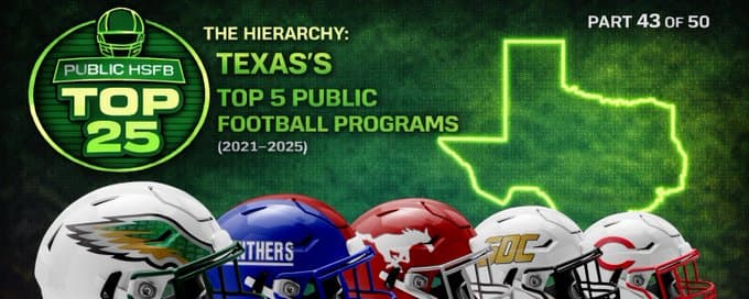 Texas’s Top 5 Public HS Football Programs (2021–2025)