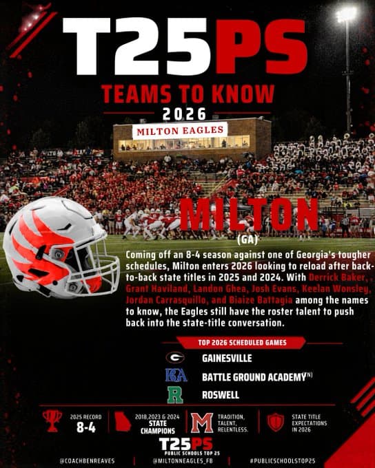 TEAMS TO KNOW 2026: Milton (GA)