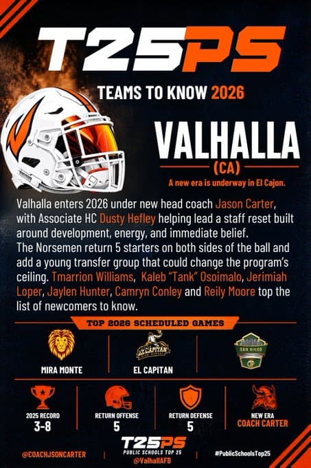 TEAMS TO KNOW 2026: Valhalla (CA)
