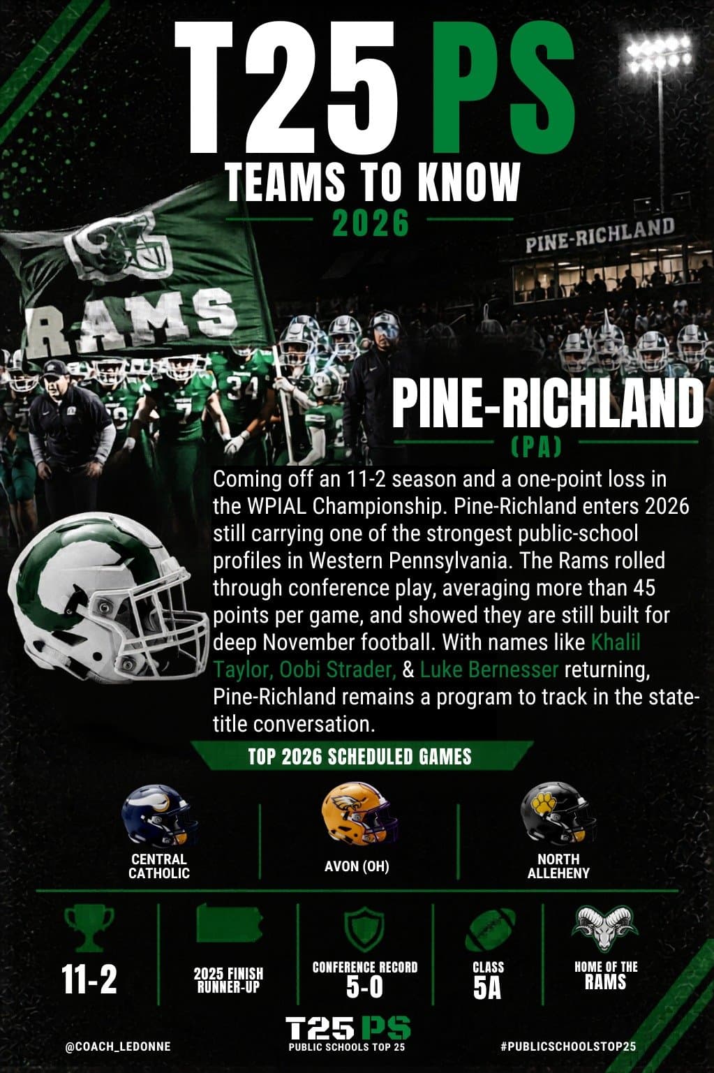 TEAMS TO KNOW 2026: Pine-Richland (PA)