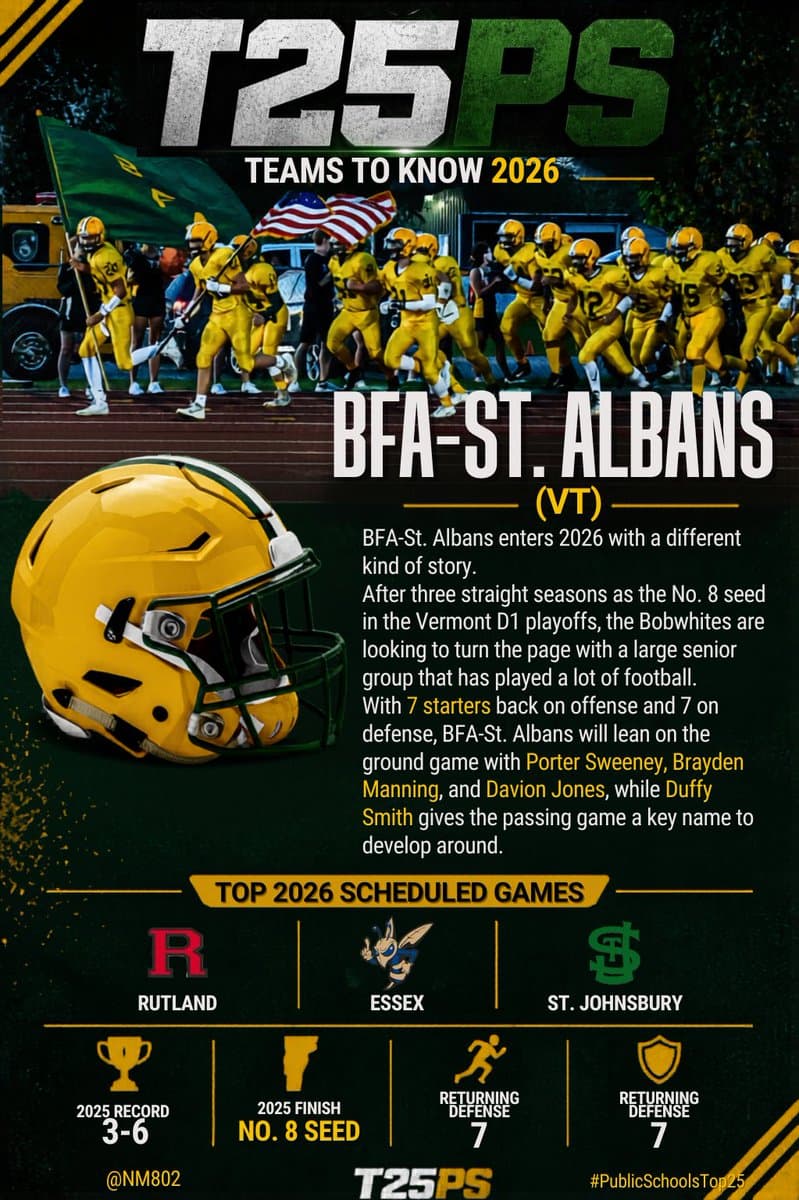 TEAMS TO KNOW 2026: BFA-St. Albans (VT)