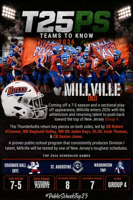 millville