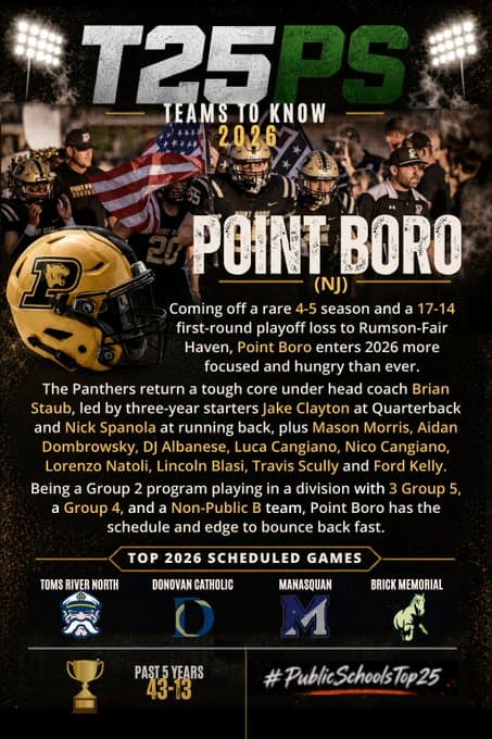 point boro