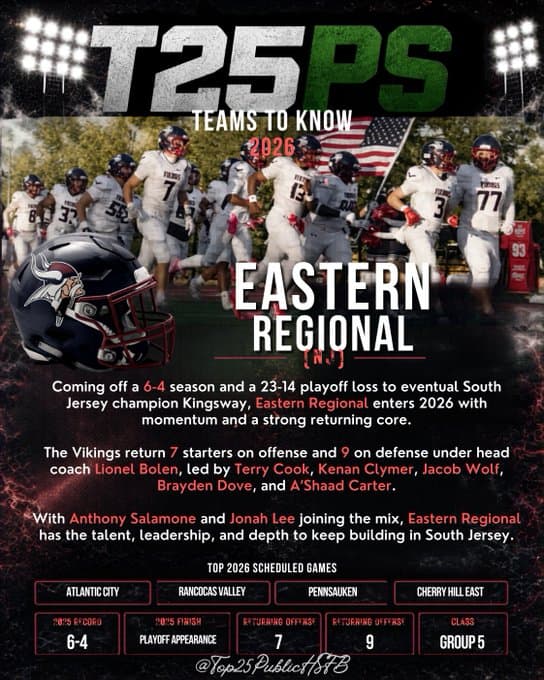 eastern