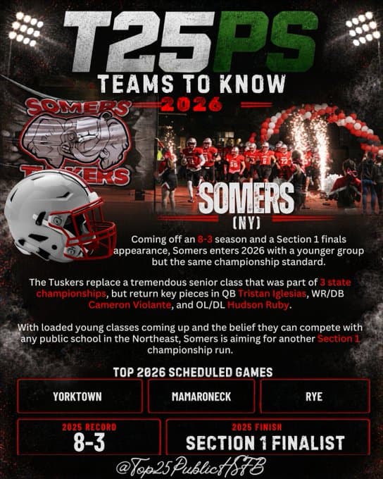 somers