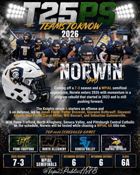 norwin
