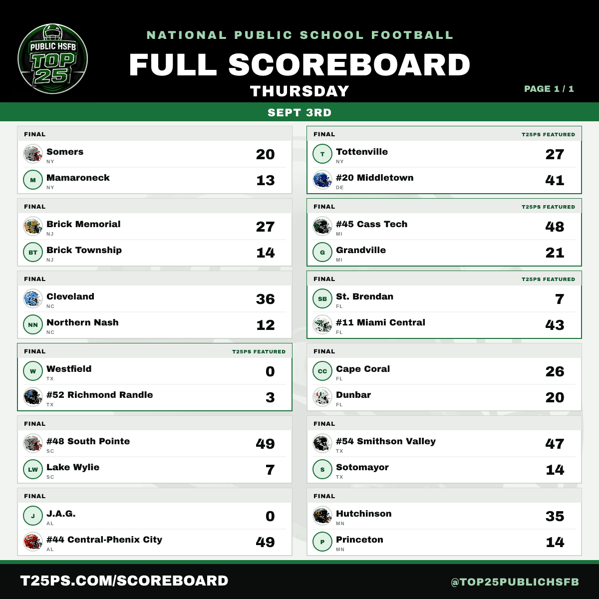 t25ps scoreboard 2026 09 03 page 1 (4)