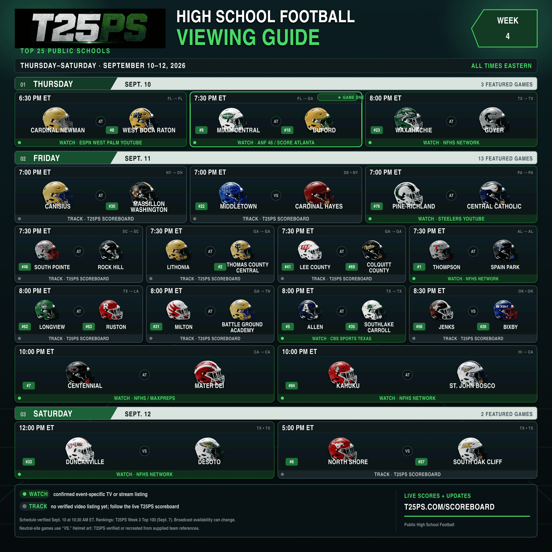 t25ps week4 viewing guide